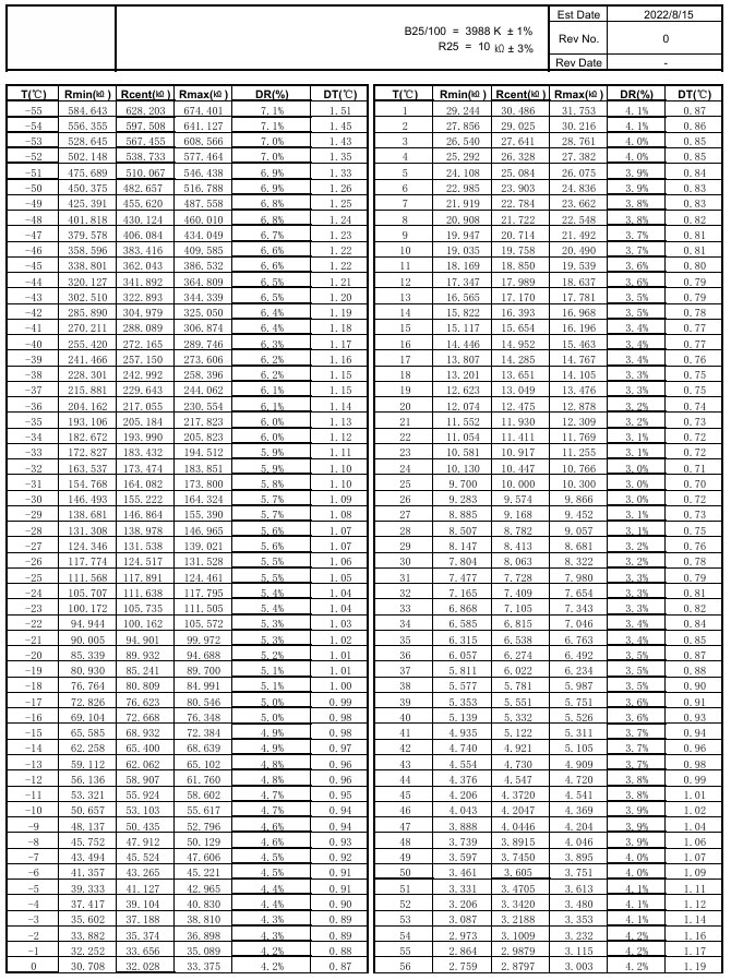 NTC 溫度傳感器組件