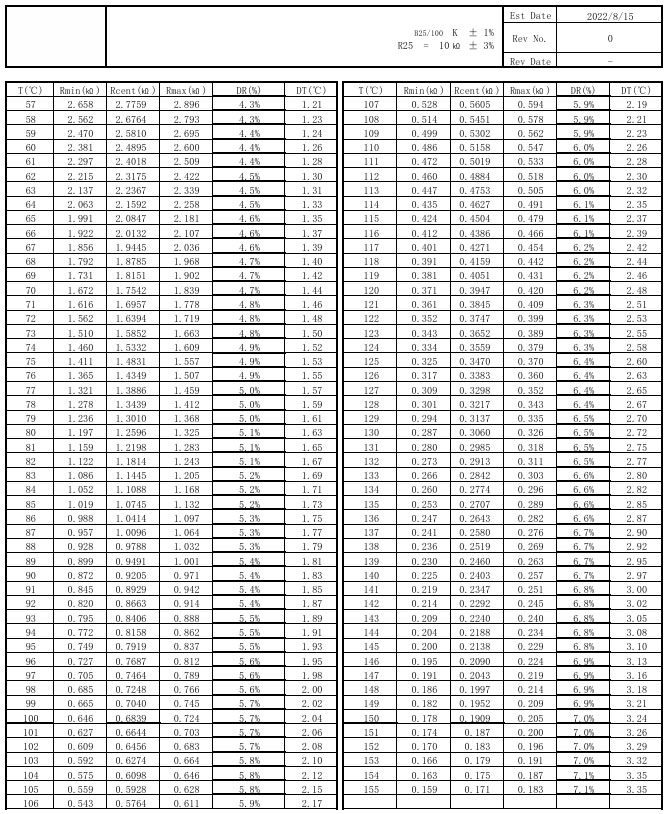 NTC 溫度傳感器組件
